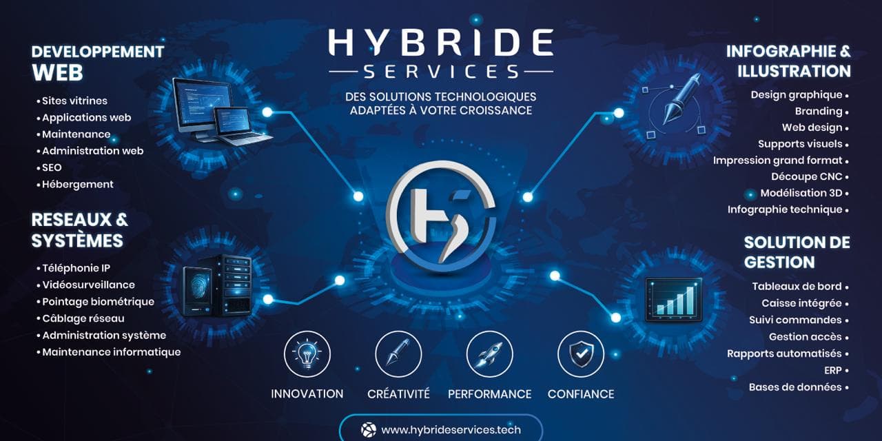 Vue d'ensemble des services Hybride Services